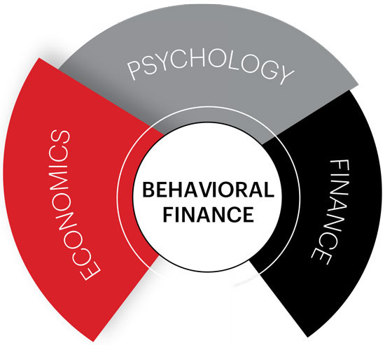 Behavioral finance term papers
